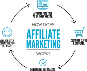 Affiliate Marketing Resources – What Resources You Required For Effective Affiliate Marketing